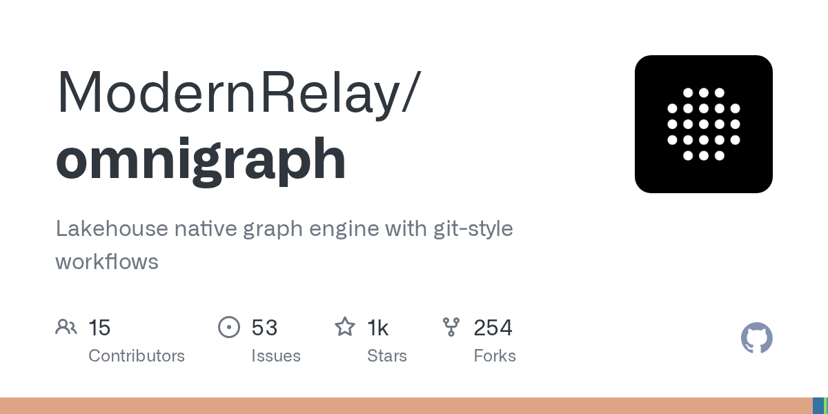 Inside ModernRelay/omnigraph: Architecture & Production Teardown — How Does It Work in Production?