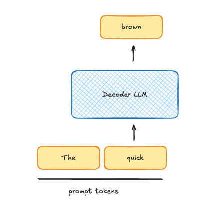 News Flash: Why is Speculative Decoding Fast, ATLAS: Evaluating Agents, & Quicksand?
