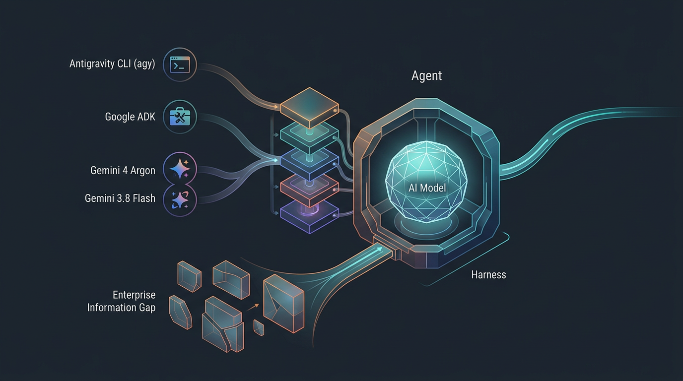 Your AI Model Isn't Dumb, Your Harness Is Broken: How Harness Engineering Bridges the Enterprise Information Gap?